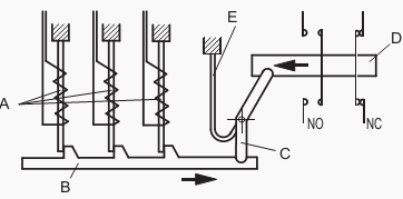 ساختار داخلی رله حرارتی یا بی متال